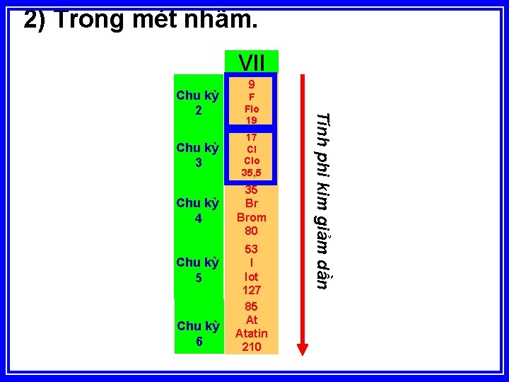 2) Trong mét nhãm. VII F Flo 19 Chu kỳ 3 17 Cl Clo