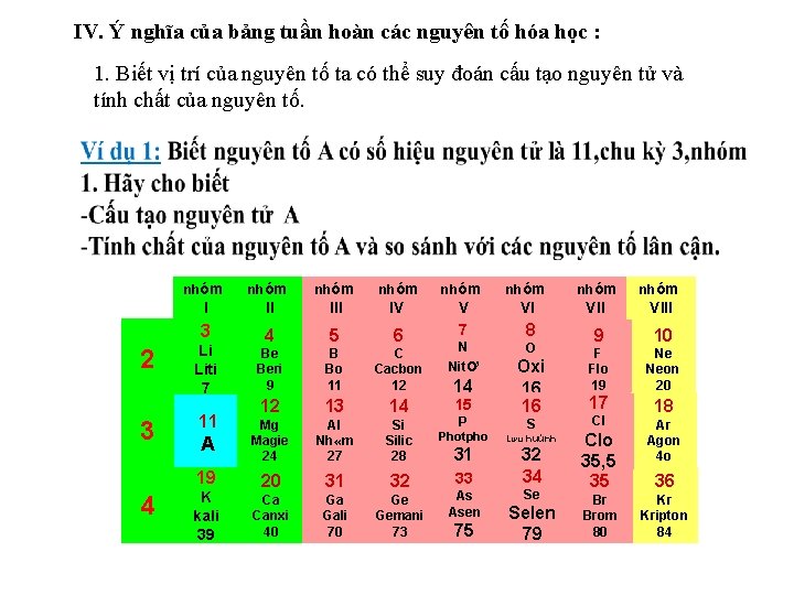 IV. Ý nghĩa của bảng tuần hoàn các nguyên tố hóa học : 1.