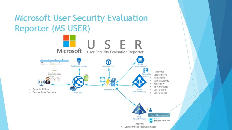 Microsoft User Security Evaluation Reporter (MS USER) Microsoft User Security Evaluation Reporter (MS USER)