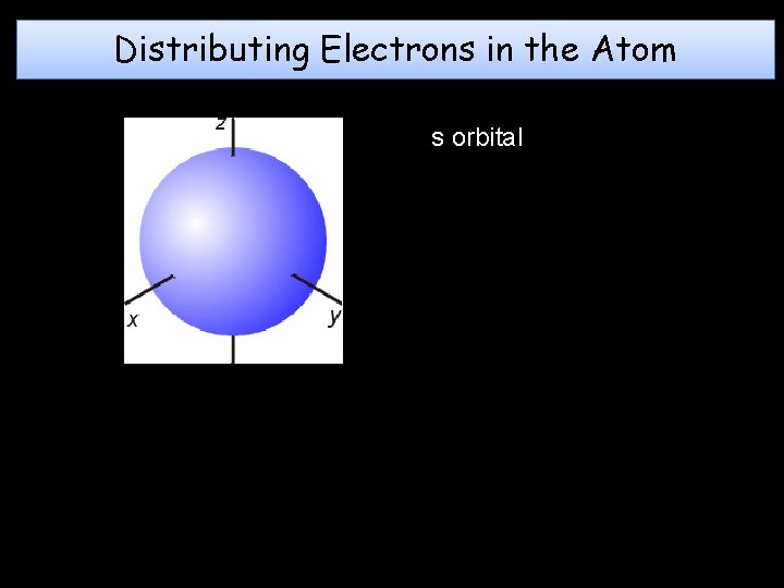 Distributing Electrons in the Atom s orbital 