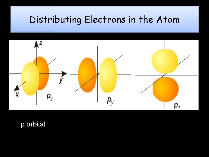 Distributing Electrons in the Atom p orbital 