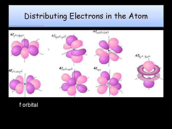 Distributing Electrons in the Atom f orbital 