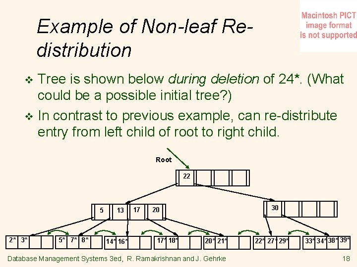 Example of Non-leaf Redistribution Tree is shown below during deletion of 24*. (What could