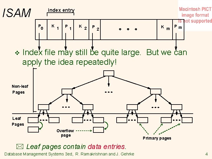 ISAM index entry P 0 v K 1 P 1 K 2 P 2