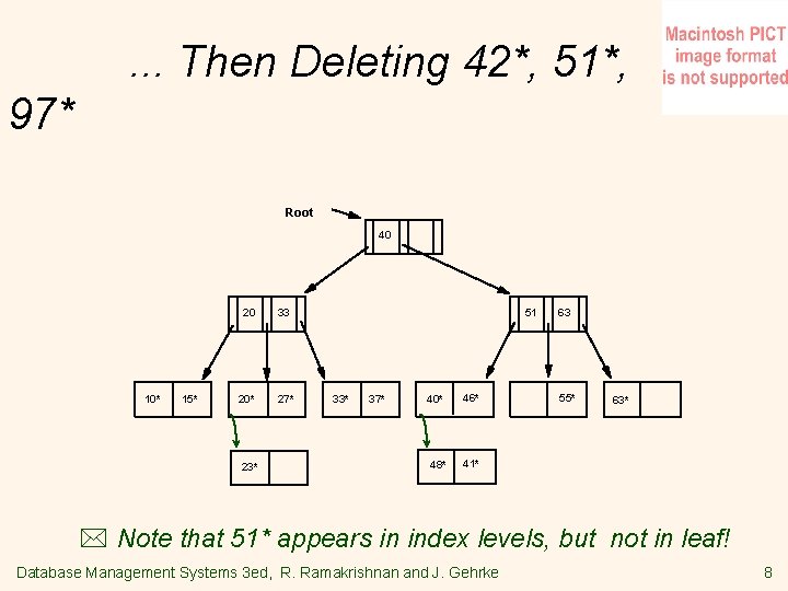 . . . Then Deleting 42*, 51*, 97* Root 40 10* 15* 20 33