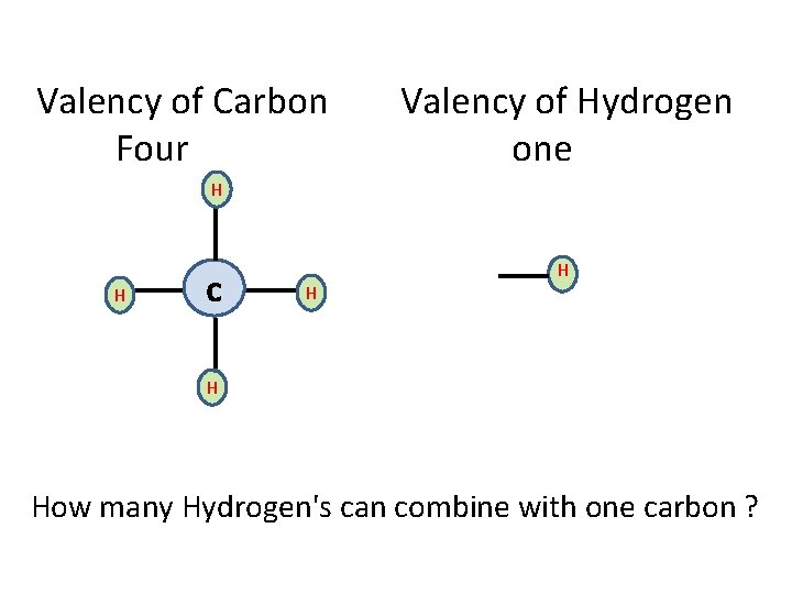 Valency of Carbon Four Valency of Hydrogen one H H c H How many
