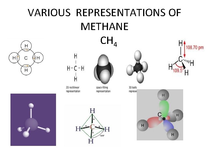 VARIOUS REPRESENTATIONS OF METHANE CH 4 