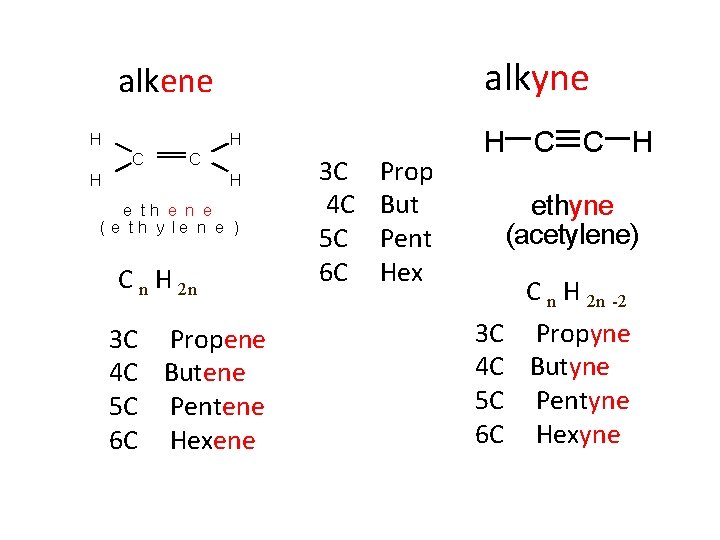 alkyne alkene H H C C H H e th e n e (