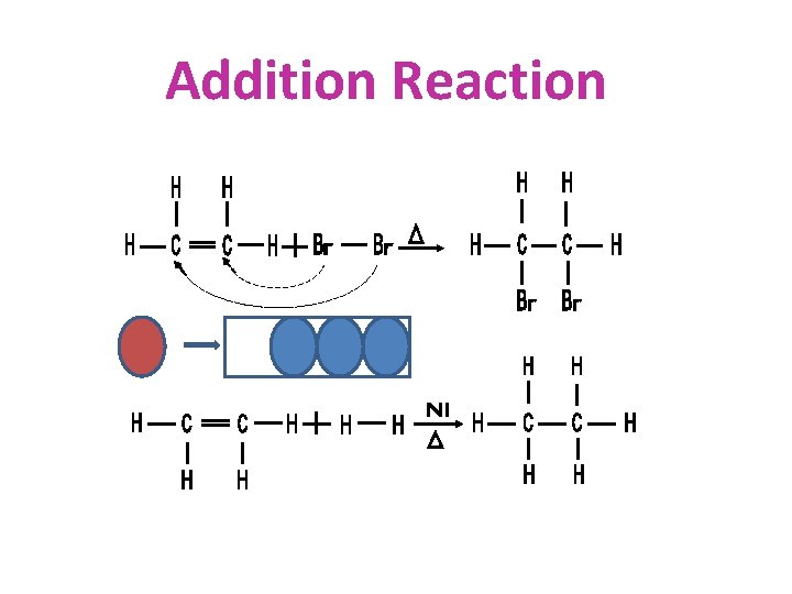 Addition Reaction 