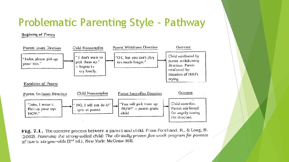 Problematic Parenting Style - Pathway 