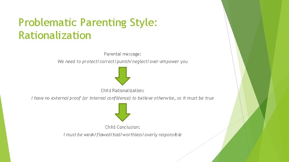 Problematic Parenting Style: Rationalization Parental message: We need to protect/correct/punish/neglect/over-empower you Child Rationalization: I