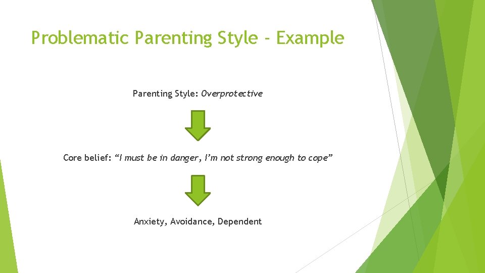 Problematic Parenting Style - Example Parenting Style: Overprotective Core belief: “I must be in