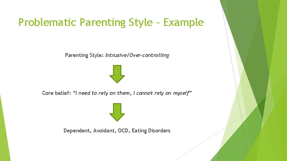 Problematic Parenting Style - Example Parenting Style: Intrusive/Over-controlling Core belief: “I need to rely