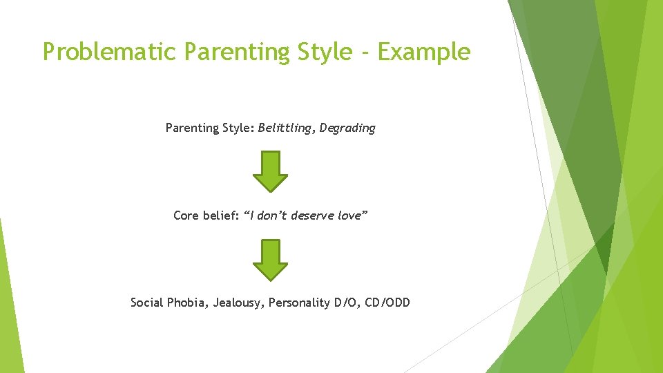 Problematic Parenting Style - Example Parenting Style: Belittling, Degrading Core belief: “I don’t deserve