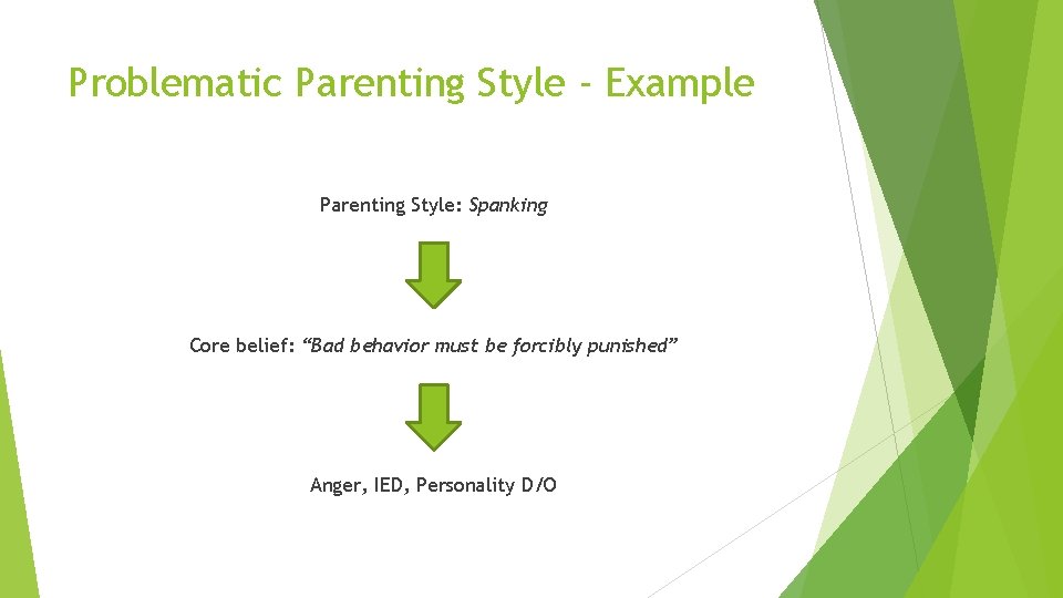 Problematic Parenting Style - Example Parenting Style: Spanking Core belief: “Bad behavior must be