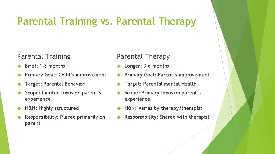 Parental Training vs. Parental Therapy Parental Training Parental Therapy Brief: 1 -3 months Longer: