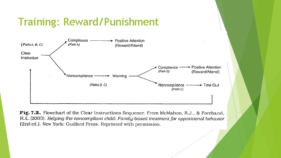 Training: Reward/Punishment 