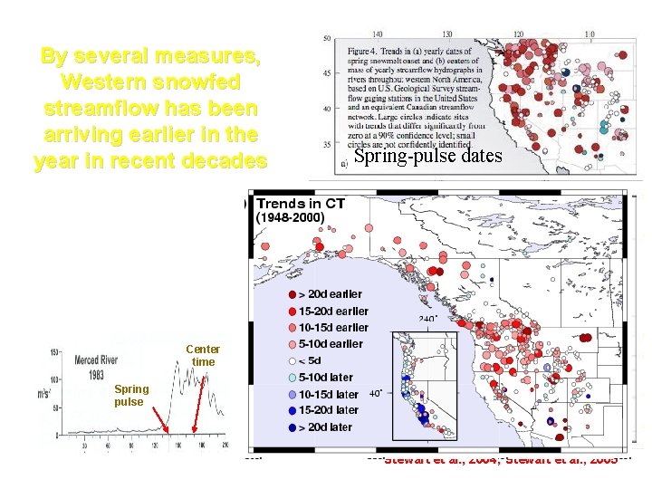 By several measures, Western snowfed streamflow has been arriving earlier in the year in