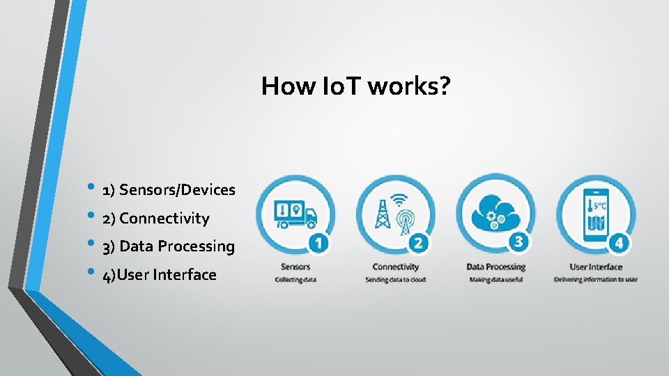 How Io. T works? • 1) Sensors/Devices • 2) Connectivity • 3) Data Processing