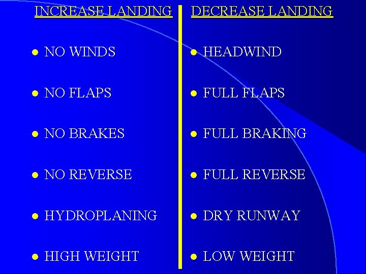 INCREASE LANDING DECREASE LANDING l NO WINDS l HEADWIND l NO FLAPS l FULL
