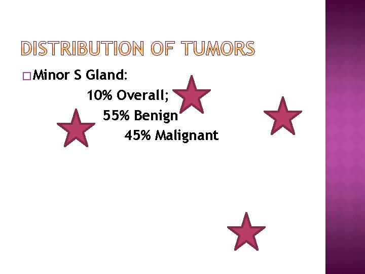 � Minor S Gland: 10% Overall; 55% Benign 45% Malignant 