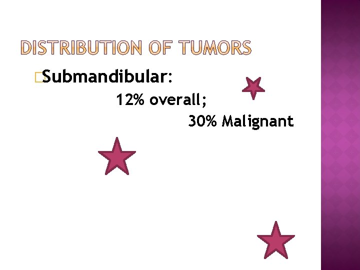 �Submandibular: 12% overall; 30% Malignant 