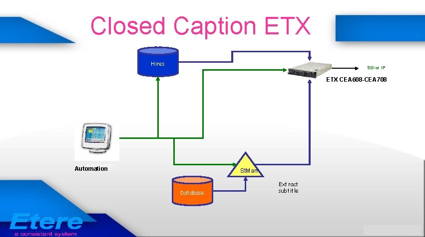 Closed Caption ETX MTX Hires SDI or IP ETX CEA 608 -CEA 708 Automation
