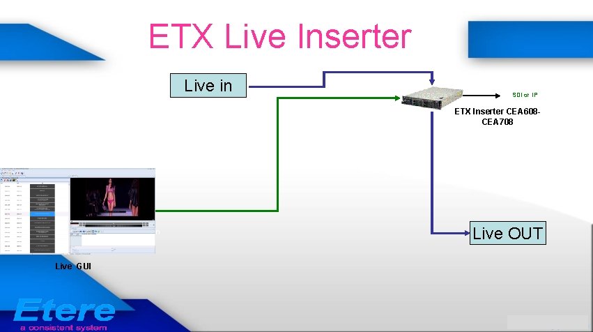 ETX Live Inserter Live in MTX SDI or IP ETX Inserter CEA 608 CEA