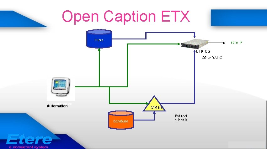 Open Caption ETX MTX Hires SDI or IP ETX-CG CG or VANC Automation St.