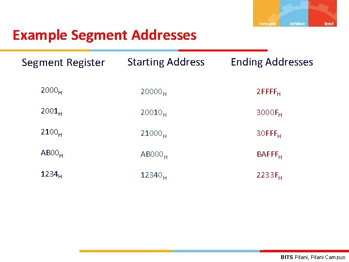 Example Segment Addresses Segment Register Starting Address Ending Addresses 2000 H 20000 H 2