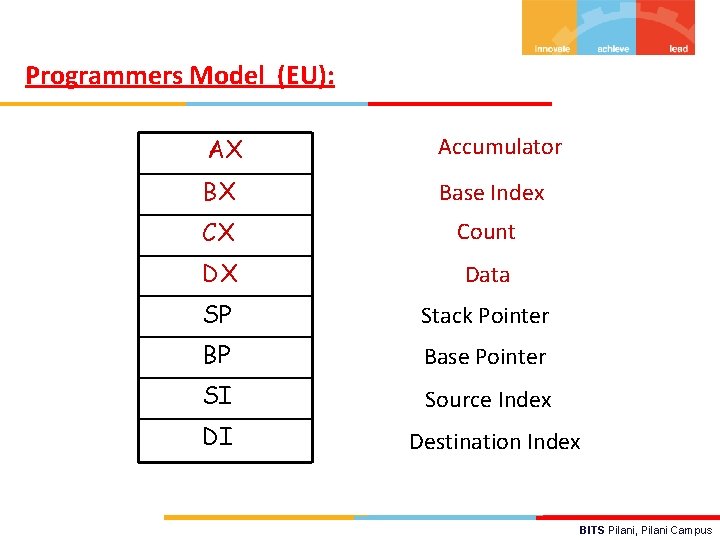 Programmers Model (EU): AX Accumulator BX Base Index CX Count DX Data SP Stack