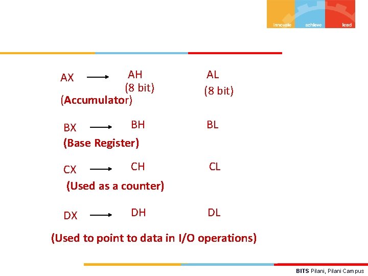 AX AH (8 bit) (Accumulator) AL (8 bit) BH BX (Base Register) BL CH