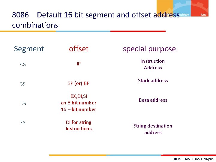 8086 – Default 16 bit segment and offset address combinations Segment offset CS IP