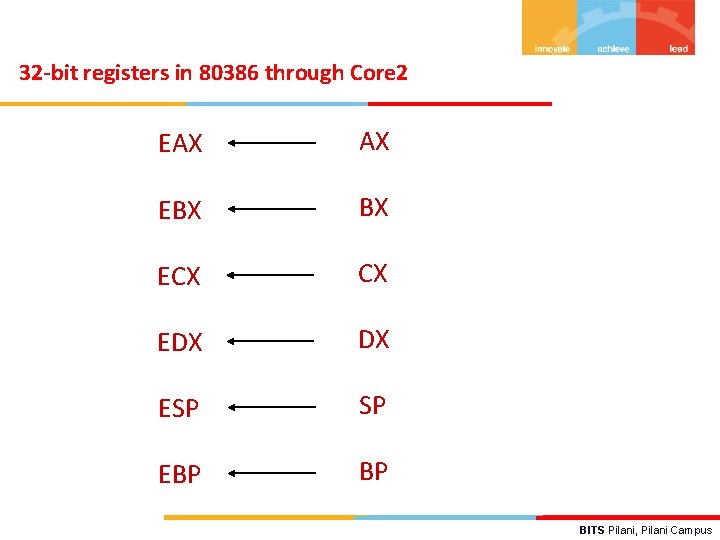 32 -bit registers in 80386 through Core 2 EAX AX EBX BX ECX CX