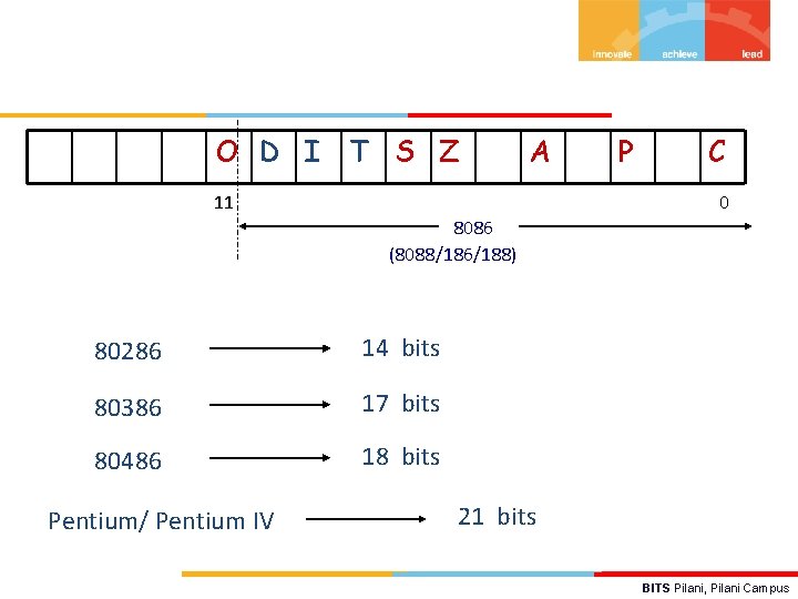 O D I T S Z A 11 P C 0 8086 (8088/186/188) 80286