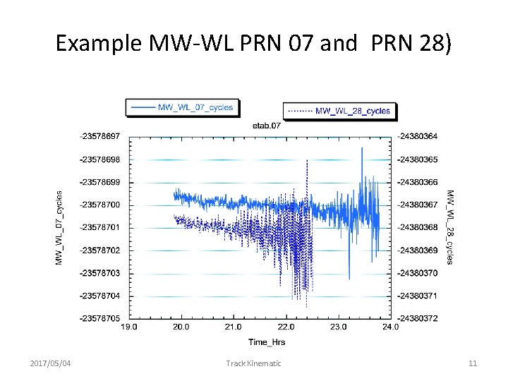 Example MW-WL PRN 07 and PRN 28) 2017/05/04 Track Kinematic 11 