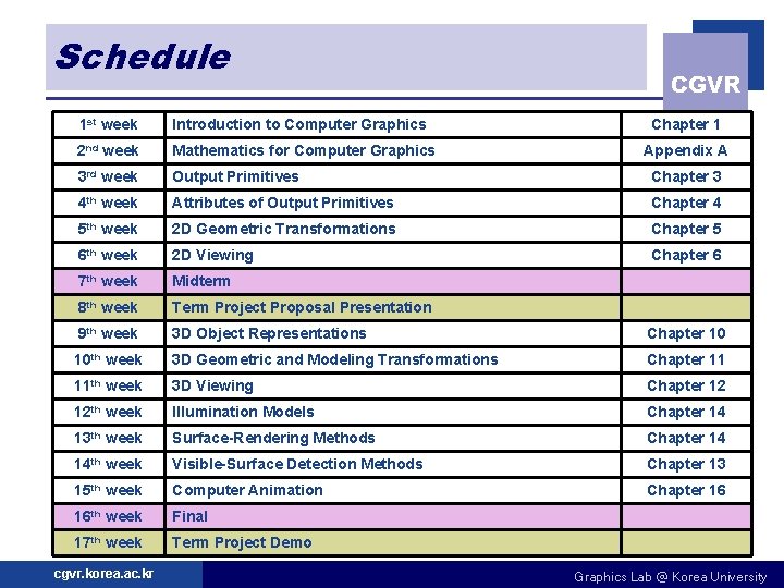 Schedule CGVR 1 st week Introduction to Computer Graphics 2 nd week Mathematics for