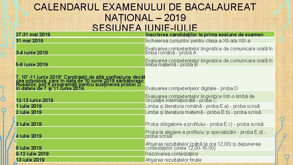 CALENDARUL EXAMENULUI DE BACALAUREAT NAȚIONAL – 2019 SESIUNEA IUNIE-IULIE 27 -31 mai 2019 Înscrierea