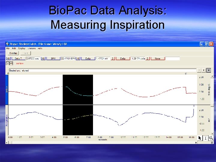 Bio. Pac Data Analysis: Measuring Inspiration 