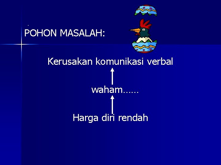 . POHON MASALAH: Kerusakan komunikasi verbal waham…… Harga diri rendah 