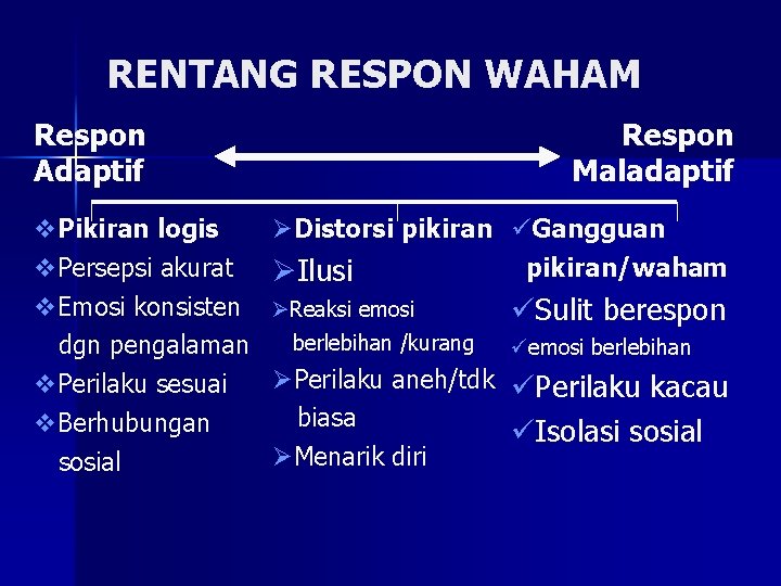 RENTANG RESPON WAHAM Respon Adaptif v. Pikiran logis v. Persepsi akurat v. Emosi konsisten