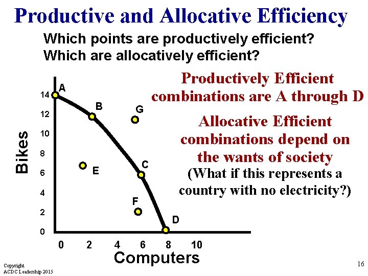 Productive and Allocative Efficiency Which points are productively efficient? Which are allocatively efficient? 14