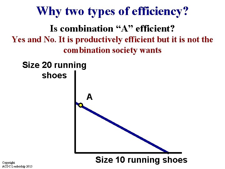 Why two types of efficiency? Is combination “A” efficient? Yes and No. It is