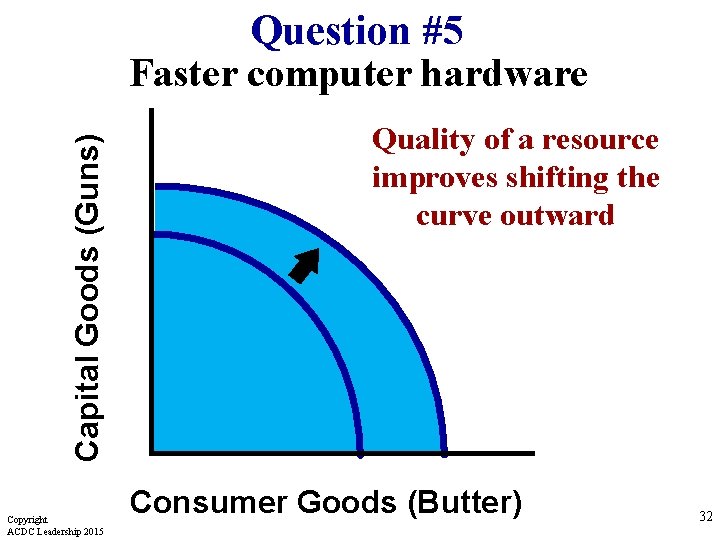 Capital Goods (Guns) Question #5 Faster computer hardware Copyright ACDC Leadership 2015 Quality of