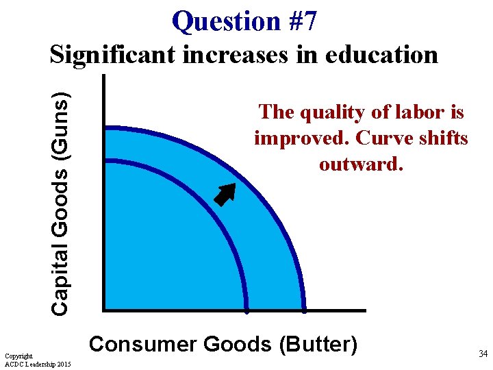 Capital Goods (Guns) Question #7 Significant increases in education Copyright ACDC Leadership 2015 The