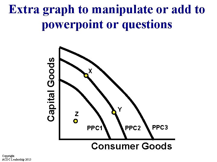 Capital Goods Extra graph to manipulate or add to powerpoint or questions X Y