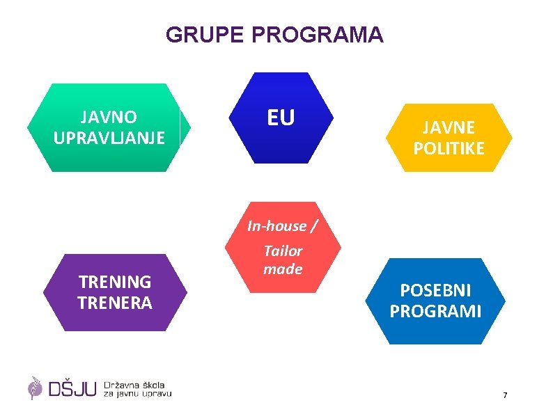 GRUPE PROGRAMA JAVNO UPRAVLJANJE TRENING TRENERA EU In-house / Tailor made JAVNE POLITIKE POSEBNI