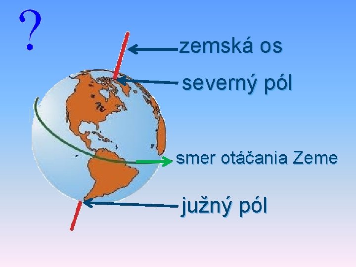 zemská os severný pól smer otáčania Zeme južný pól 