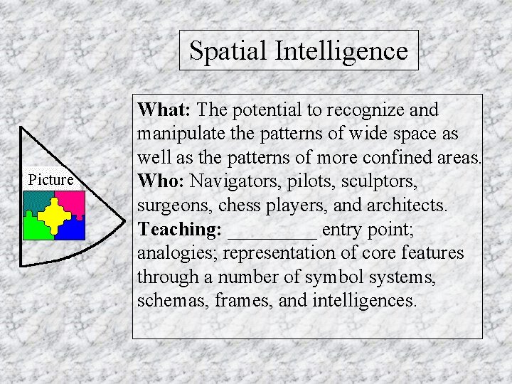 Spatial Intelligence What: The potential to recognize and manipulate the patterns of wide space