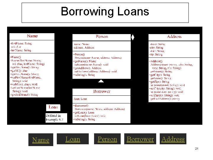 Borrowing Loans Name Loan Person Borrower Address 21 